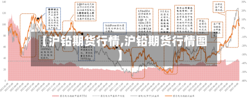 【沪铅期货行情,沪铅期货行情图】
