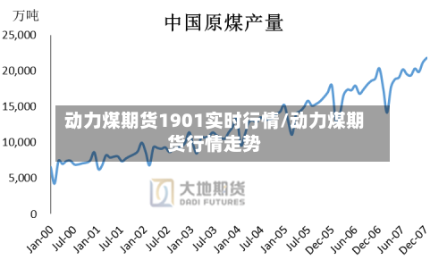 动力煤期货1901实时行情/动力煤期货行情走势
