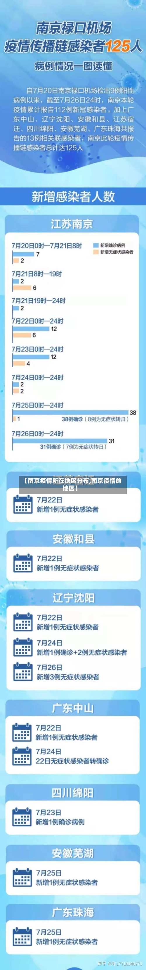 【南京疫情所在地区分布,南京疫情的地区】-第1张图片