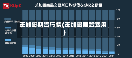 芝加哥期货行情(芝加哥期货费用)-第2张图片