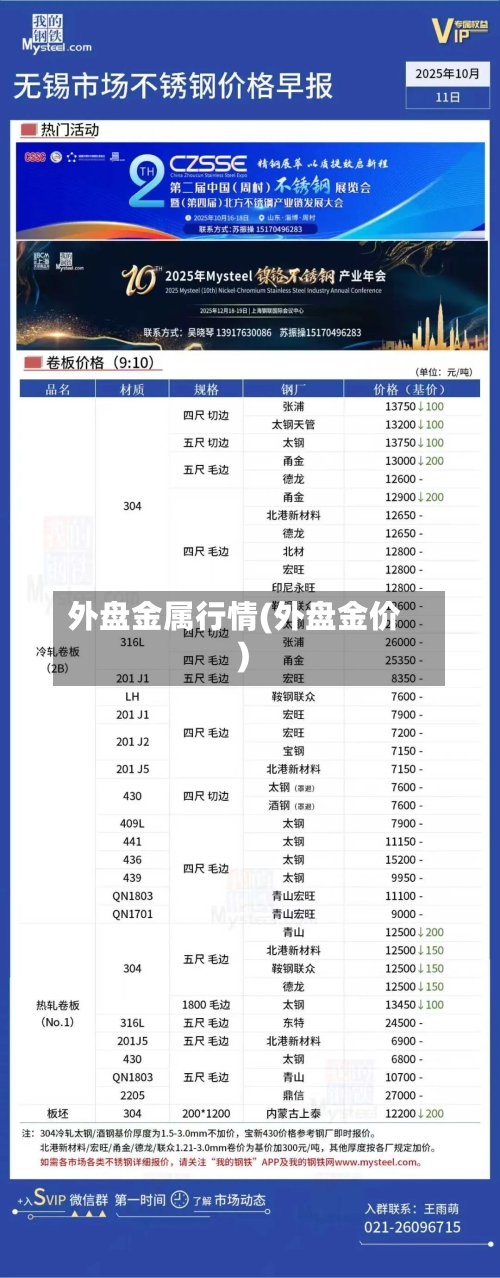 外盘金属行情(外盘金价)-第1张图片