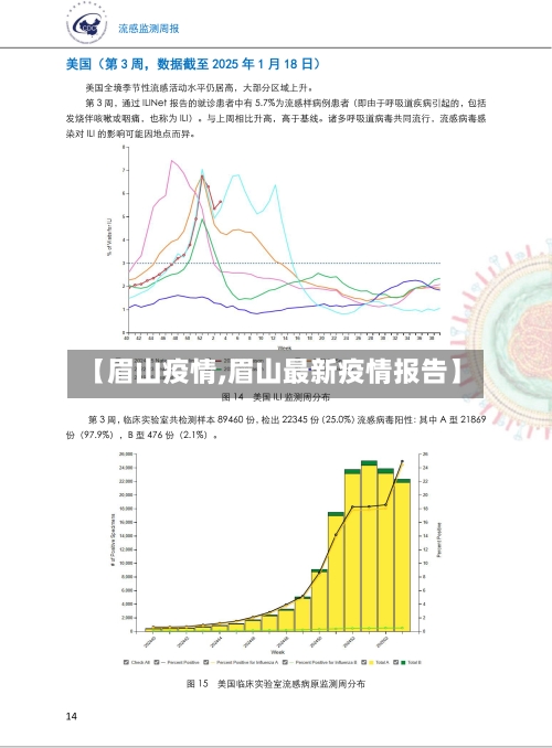 【眉山疫情,眉山最新疫情报告】-第2张图片