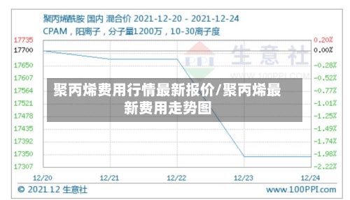 聚丙烯费用行情最新报价/聚丙烯最新费用走势图-第3张图片