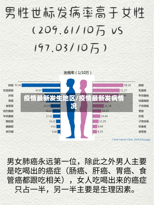 疫情最新发生地区/疫情最新发病情况-第2张图片