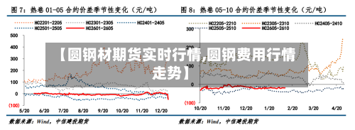 【圆钢材期货实时行情,圆钢费用行情走势】-第2张图片