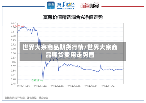 世界大宗商品期货行情/世界大宗商品期货费用走势图-第1张图片