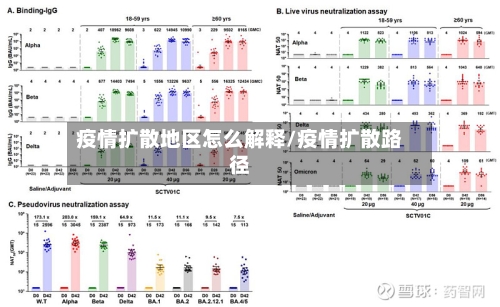 疫情扩散地区怎么解释/疫情扩散路径-第3张图片