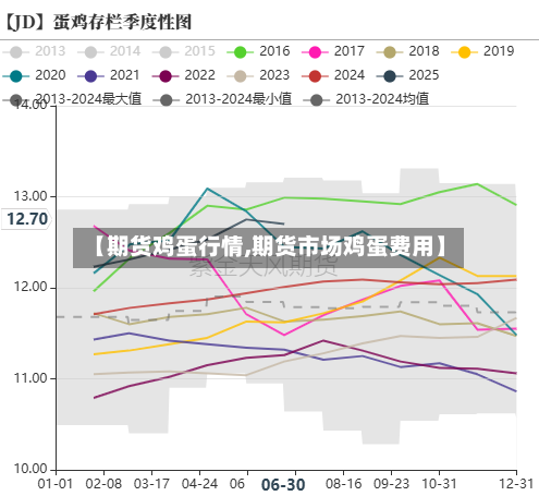 【期货鸡蛋行情,期货市场鸡蛋费用】-第1张图片