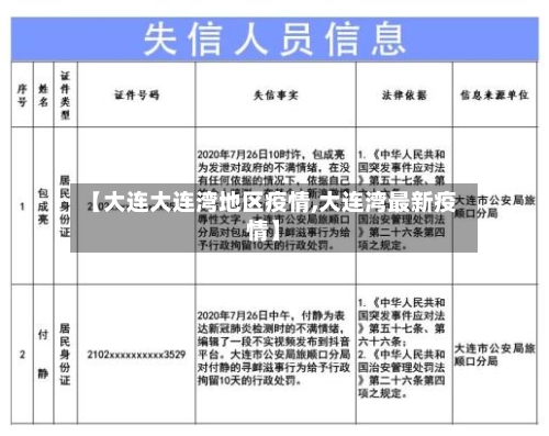 【大连大连湾地区疫情,大连湾最新疫情】-第1张图片