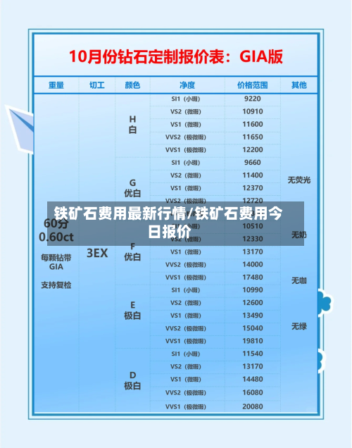 铁矿石费用最新行情/铁矿石费用今日报价-第1张图片