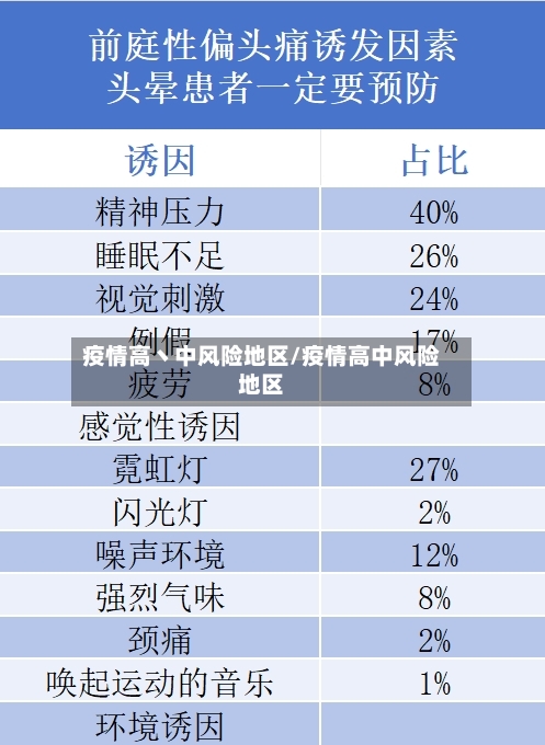 疫情高丶中风险地区/疫情高中风险地区-第2张图片