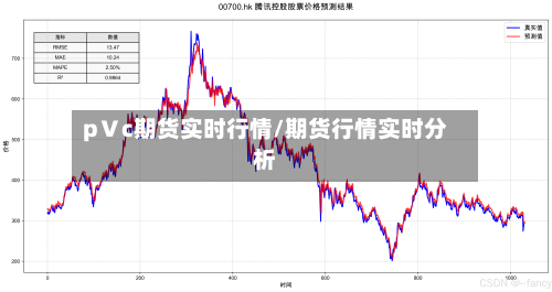 pⅤc期货实时行情/期货行情实时分析-第1张图片
