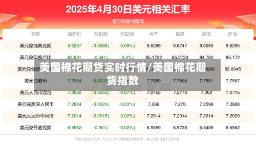 美国棉花期货实时行情/美国棉花期货指数-第1张图片