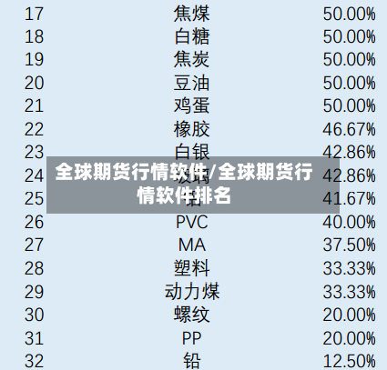 全球期货行情软件/全球期货行情软件排名-第1张图片