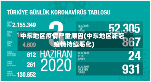 中东地区疫情严重原因(中东地区新冠疫情持续恶化)-第2张图片