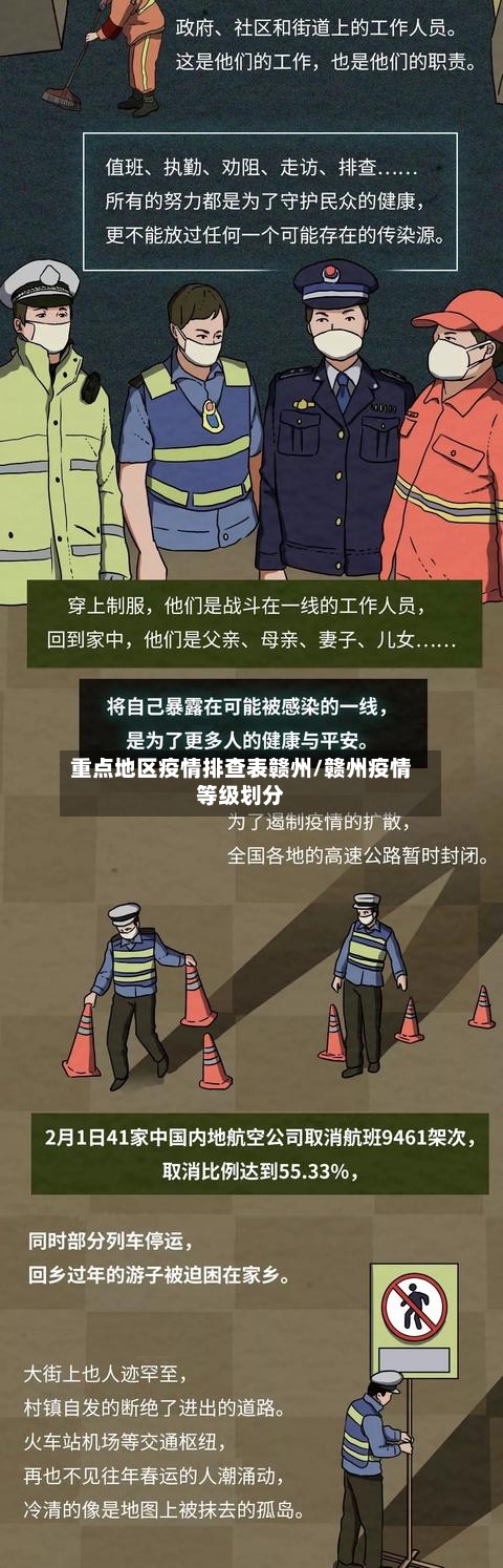 重点地区疫情排查表赣州/赣州疫情等级划分-第1张图片