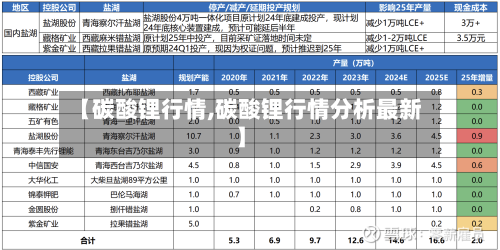 【碳酸锂行情,碳酸锂行情分析最新】-第2张图片