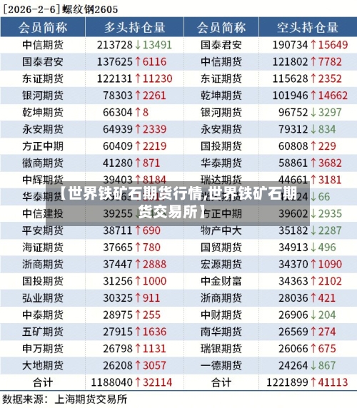 【世界铁矿石期货行情,世界铁矿石期货交易所】-第1张图片