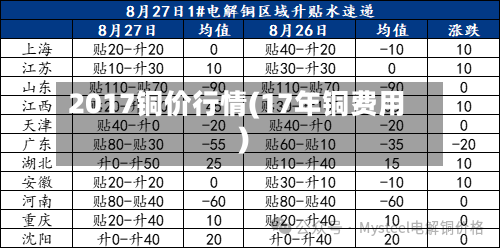 2017铜价行情(17年铜费用)-第2张图片