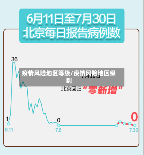 疫情风险地区等级/疫情风险地区级别-第1张图片