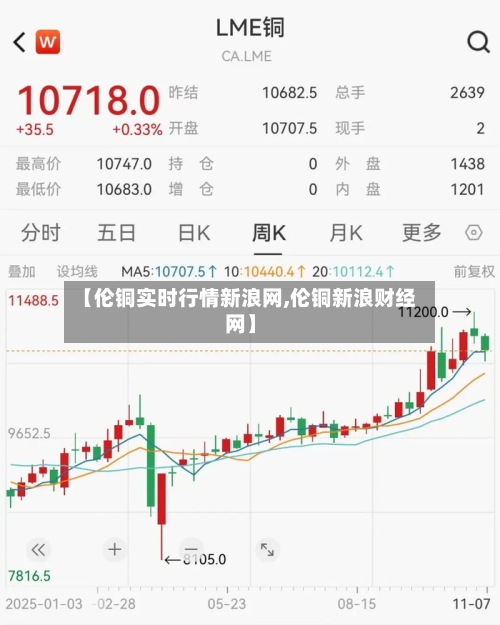 【伦铜实时行情新浪网,伦铜新浪财经网】-第2张图片