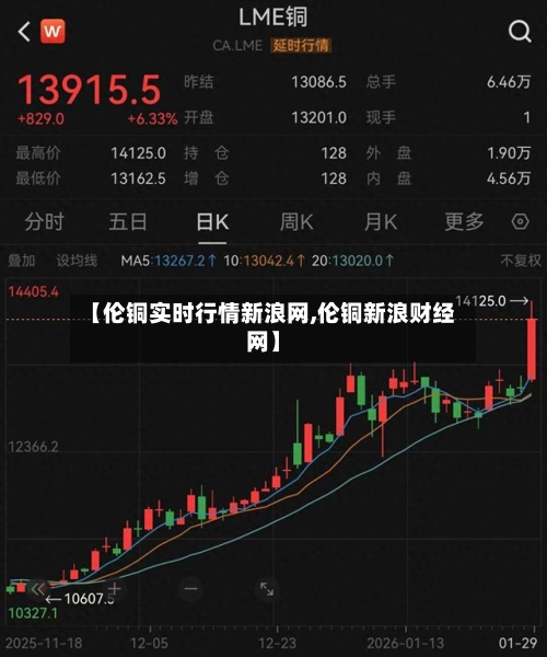【伦铜实时行情新浪网,伦铜新浪财经网】-第1张图片