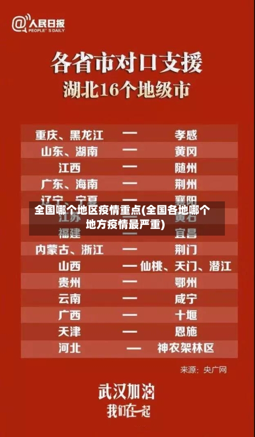 全国哪个地区疫情重点(全国各地哪个地方疫情最严重)-第2张图片