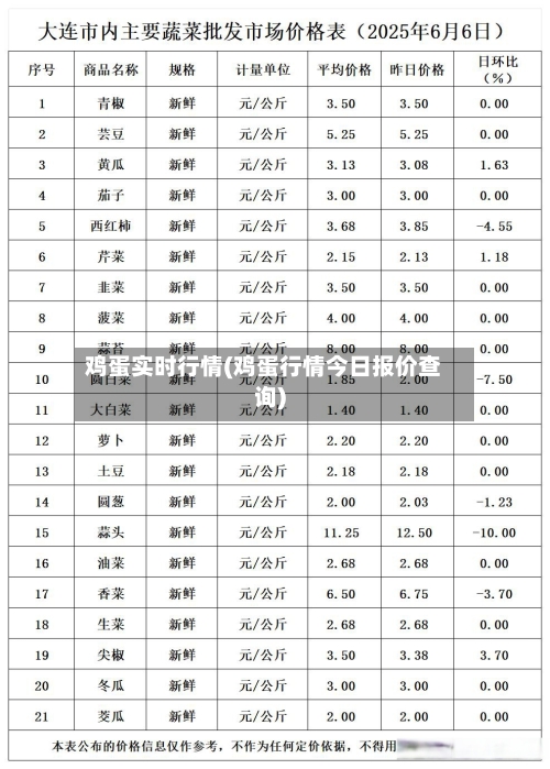 鸡蛋实时行情(鸡蛋行情今日报价查询)-第1张图片