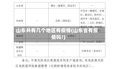 山东共有几个地区有疫情(山东省有疫情吗?)-第2张图片