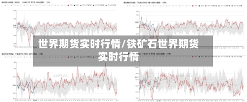世界期货实时行情/铁矿石世界期货实时行情-第1张图片
