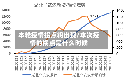 本轮疫情拐点将出现/本次疫情的拐点是什么时候-第3张图片