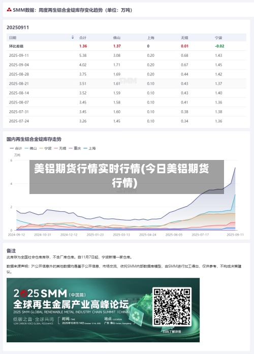 美铝期货行情实时行情(今日美铝期货行情)-第2张图片