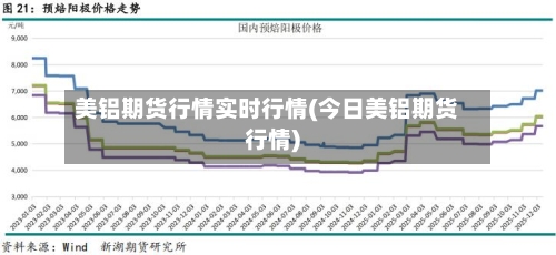 美铝期货行情实时行情(今日美铝期货行情)-第3张图片