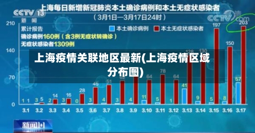 上海疫情关联地区最新(上海疫情区域分布图)-第1张图片