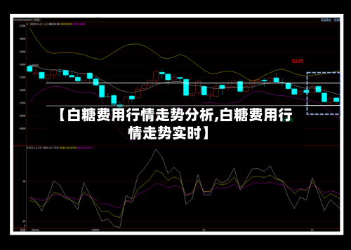 【白糖费用行情走势分析,白糖费用行情走势实时】-第1张图片