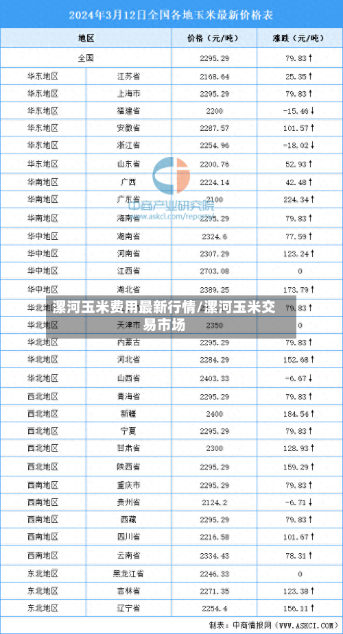 漯河玉米费用最新行情/漯河玉米交易市场-第1张图片