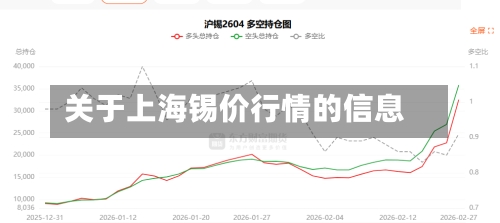 关于上海锡价行情的信息-第1张图片
