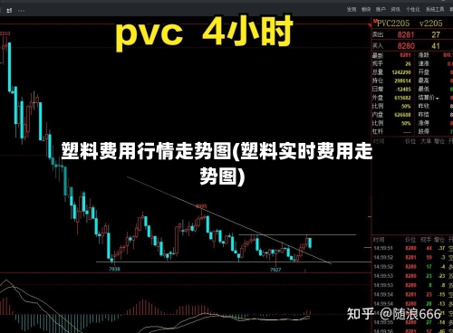 塑料费用行情走势图(塑料实时费用走势图)-第1张图片