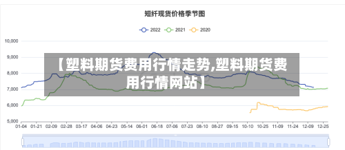 【塑料期货费用行情走势,塑料期货费用行情网站】-第1张图片