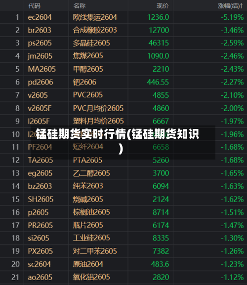 锰硅期货实时行情(锰硅期货知识)-第1张图片