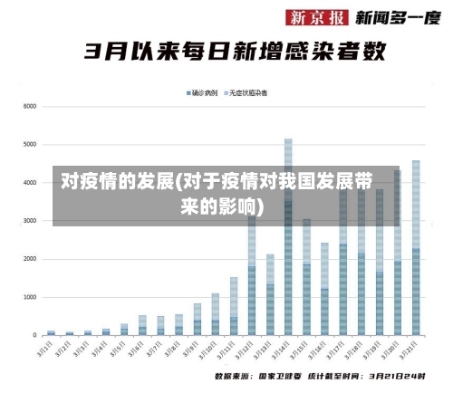 对疫情的发展(对于疫情对我国发展带来的影响)-第3张图片