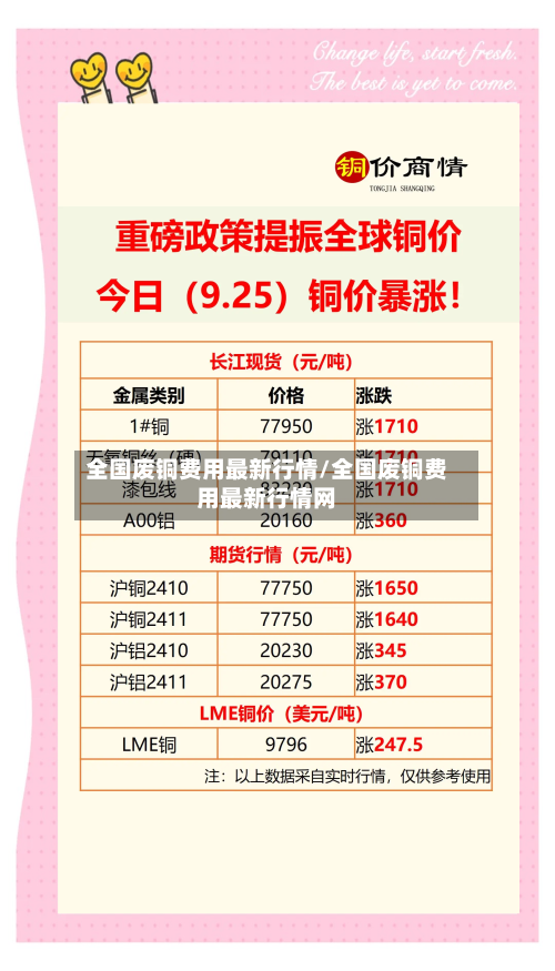 全国废铜费用最新行情/全国废铜费用最新行情网-第2张图片
