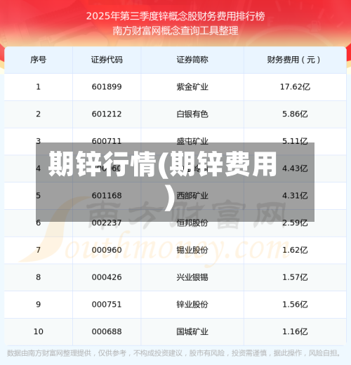 期锌行情(期锌费用)-第3张图片