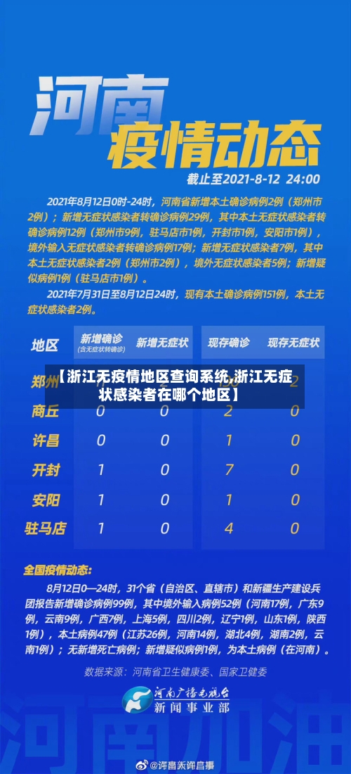 【浙江无疫情地区查询系统,浙江无症状感染者在哪个地区】-第2张图片