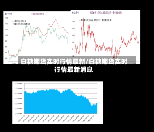 白糖期货实时行情最新/白糖期货实时行情最新消息-第3张图片
