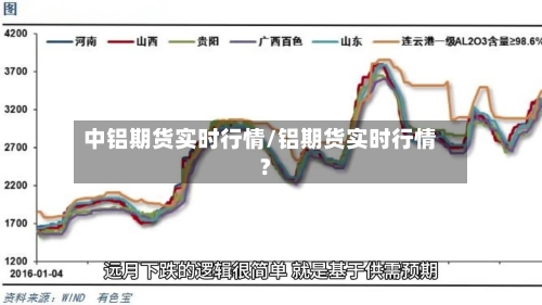 中铝期货实时行情/铝期货实时行情?-第2张图片