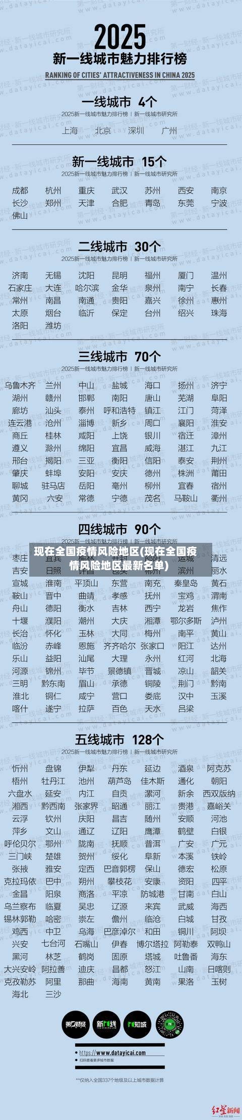 现在全国疫情风险地区(现在全国疫情风险地区最新名单)-第2张图片