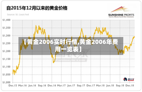 【黄金2006实时行情,黄金2006年费用一览表】-第1张图片