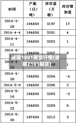 玻璃1801期货行情(玻璃2101期货)-第1张图片