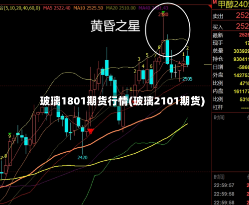 玻璃1801期货行情(玻璃2101期货)-第2张图片